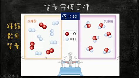 物質不滅|物質守恆定律(物質不滅定律):什麼是物質守恆,質量守恆定律,概念,。